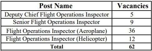 Ministry of Civil Aviation Recruitment 2023