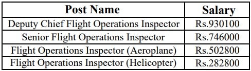 Ministry of Civil Aviation Recruitment 2023